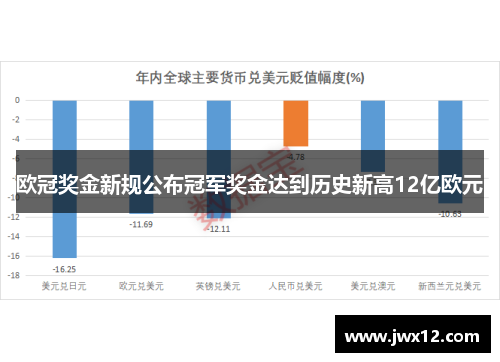 欧冠奖金新规公布冠军奖金达到历史新高12亿欧元